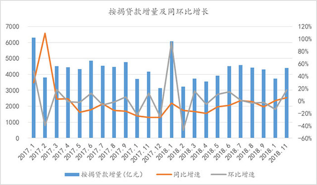 首套房贷利率预计短期到顶，房企公开融资渠道有所放开