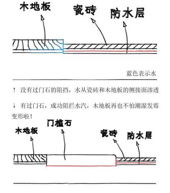 家装中最丑的五大地方