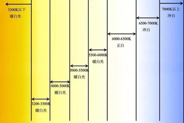 办公灯光设计时的注意事项