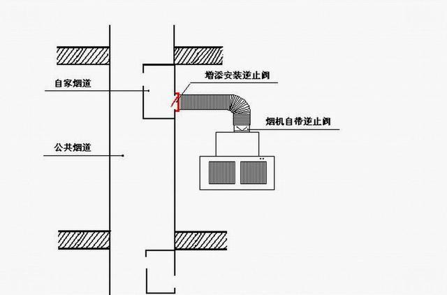 烧个菜都会得癌？厨房装修如何做好排烟设计？