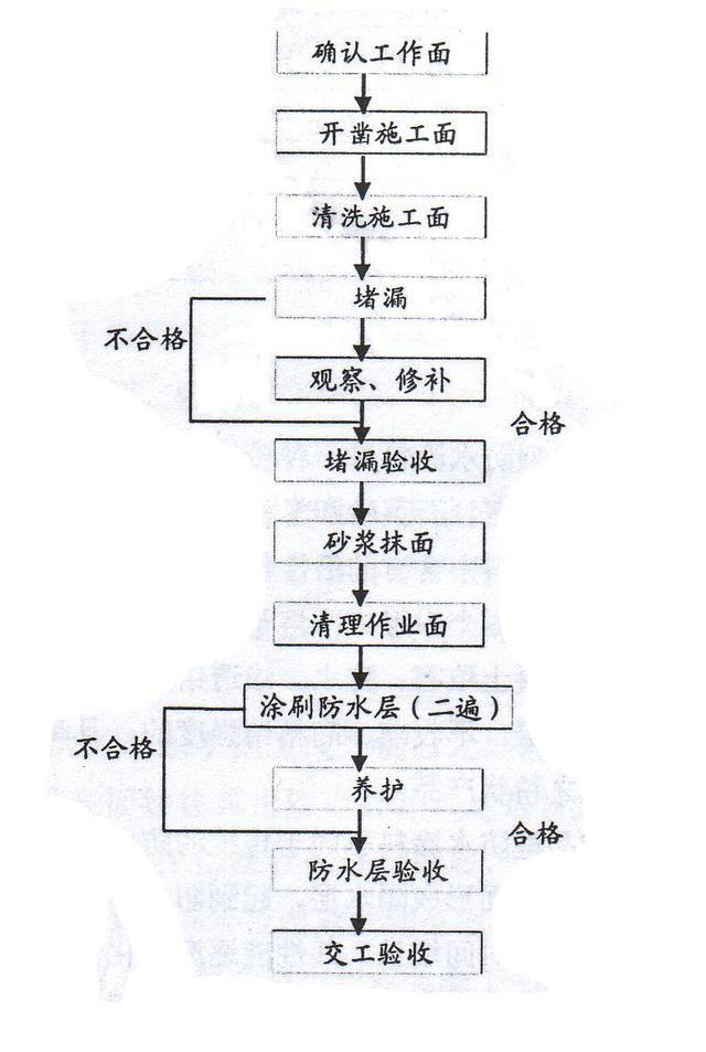 幸亏装修时，老公坚持做了阳台防水，不然一定遭殃！