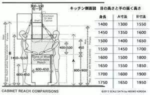 室内设计最佳尺寸集锦！看完还用求设计师？_31