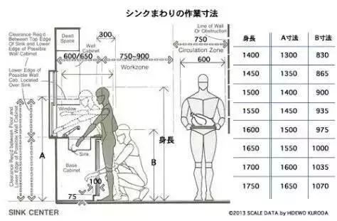 室内设计最佳尺寸集锦！看完还用求设计师？_30