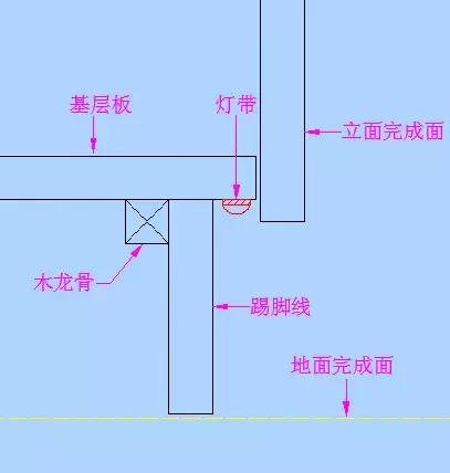 踢脚线已经到了需要创新的时候了！