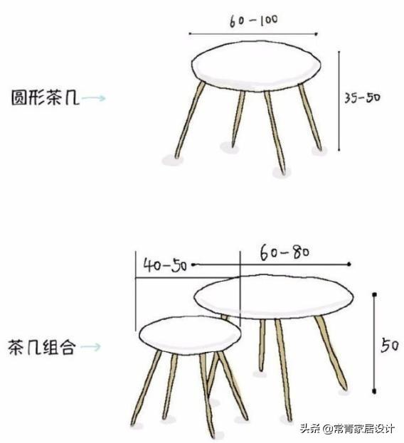 最常被忽视的21个家居细节！难怪你家住的不舒心，看看中了几个？