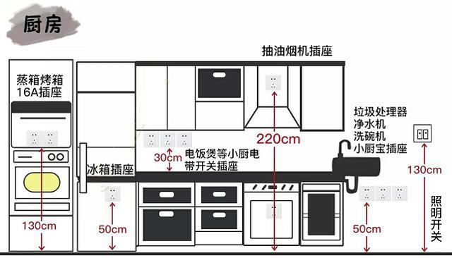 装修必备：全屋70处开关插座布局图，30万年薪设计师熬夜绘制！