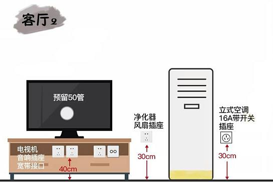 装修必备全屋70处开关插座布局图