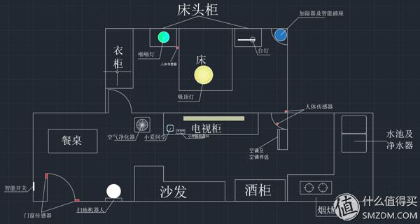 在买了38件米家智能家居后，告诉你米家什么不值得买