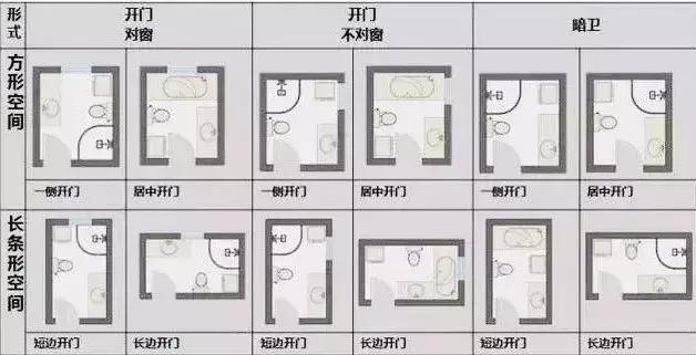 知否知否，你要的卫生间布局技巧我全都有！