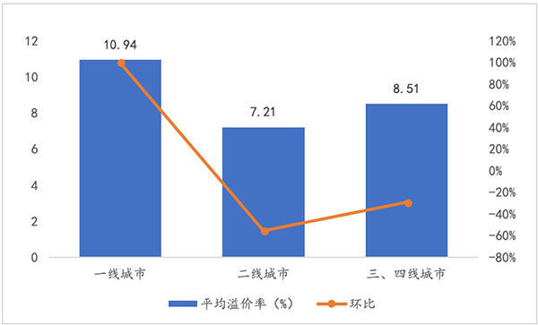 溢价率.jpg