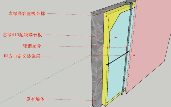 室内隔音墙怎么做