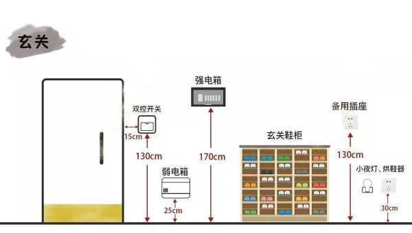 79个开关插座布局个个精准，不愧是装修界大手子，照装血赚不亏！