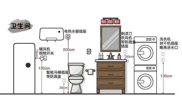 79个开关插座布局个个精准，不愧是装修界大手子，照装血赚不亏！