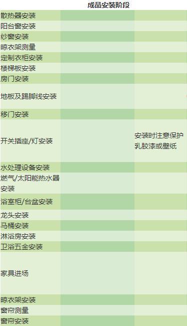 新房到手了，可你知道装修顺序吗？这应该是最全的装修流程图了