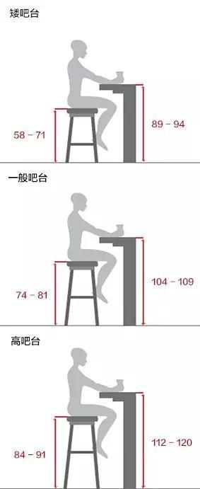 房子装吧台是鸡肋？还是一种享受？你说了算！