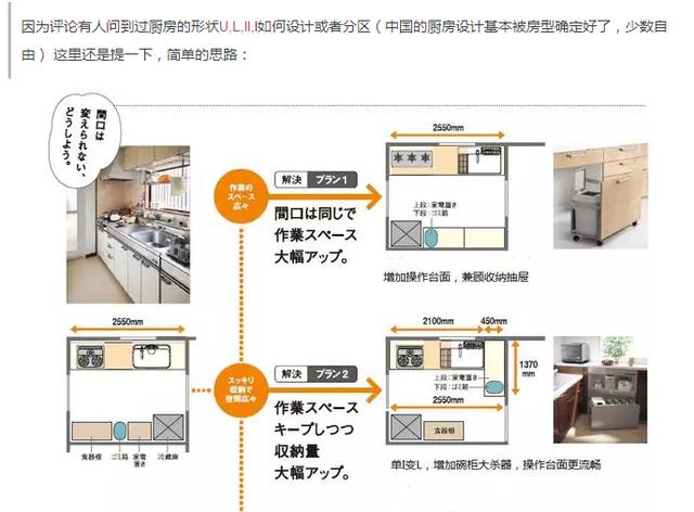 可能是目前最实用的厨房装修攻略