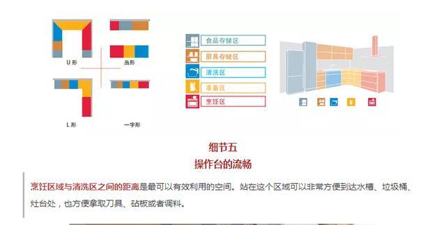 可能是目前最实用的厨房装修攻略