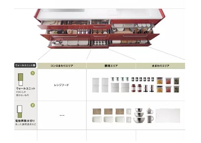 可能是目前最实用的厨房装修攻略