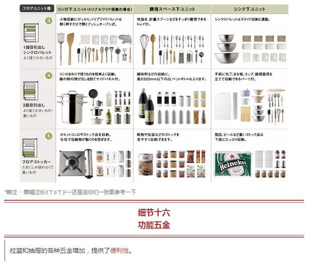 可能是目前最实用的厨房装修攻略