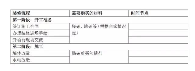 给，你要的装修省钱防坑攻略