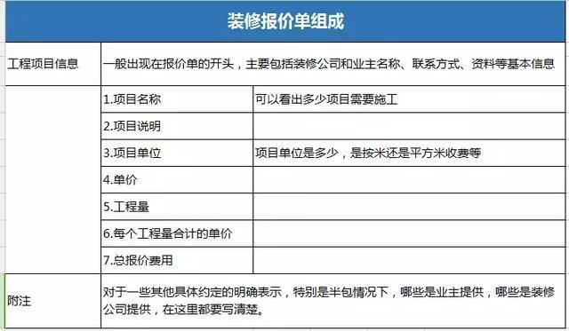 给，你要的装修省钱防坑攻略