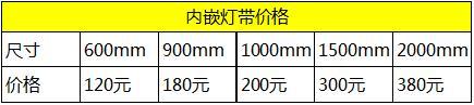 房子装修，花点小心思在灯带上，打造一个有情调的家！