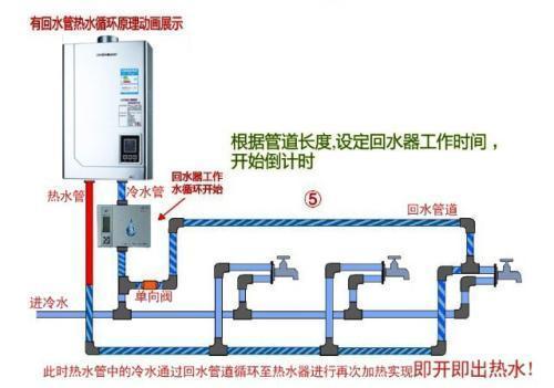 装修风云｜关于燃气热水器和电热水器的装修干货6000字