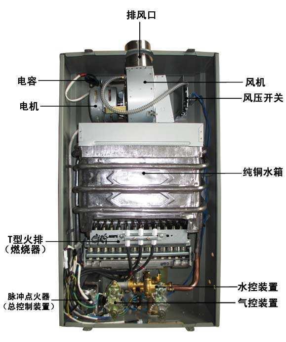 装修风云｜关于燃气热水器和电热水器的装修干货6000字