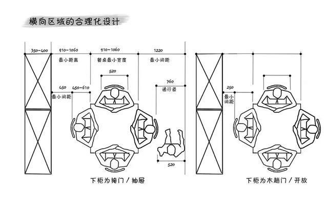 家里放不下餐边柜？那是你没利用好空间！