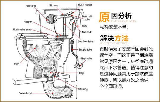 卫生间马桶怎么安装？安装马桶详细说明（图解）