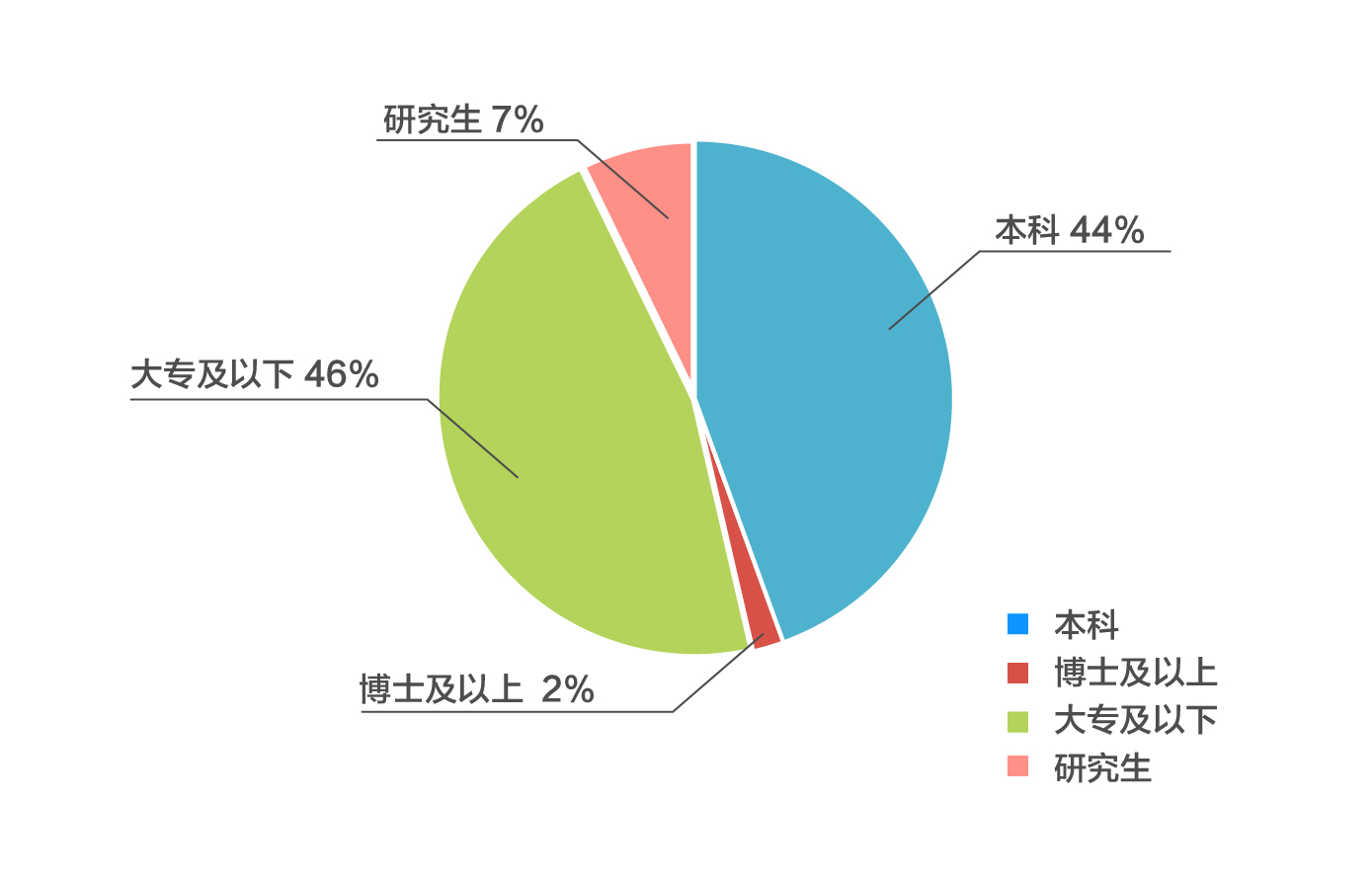 家居家装