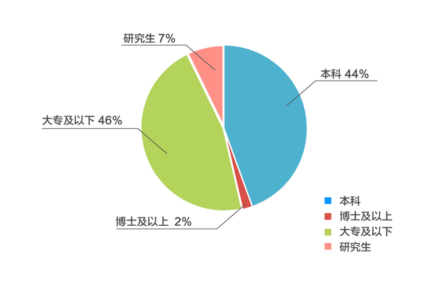 家居家装