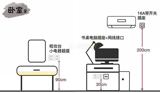 电位数量提醒:装修卫浴时,马桶旁边最好留1-2个插座,日后如有安装智能