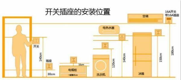 家中装修水电线路的注意事项和流程