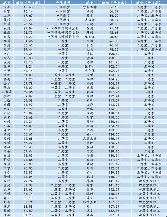 100万在国内能买到哪种房子？一二线PK三四线，数据看了让人心塞