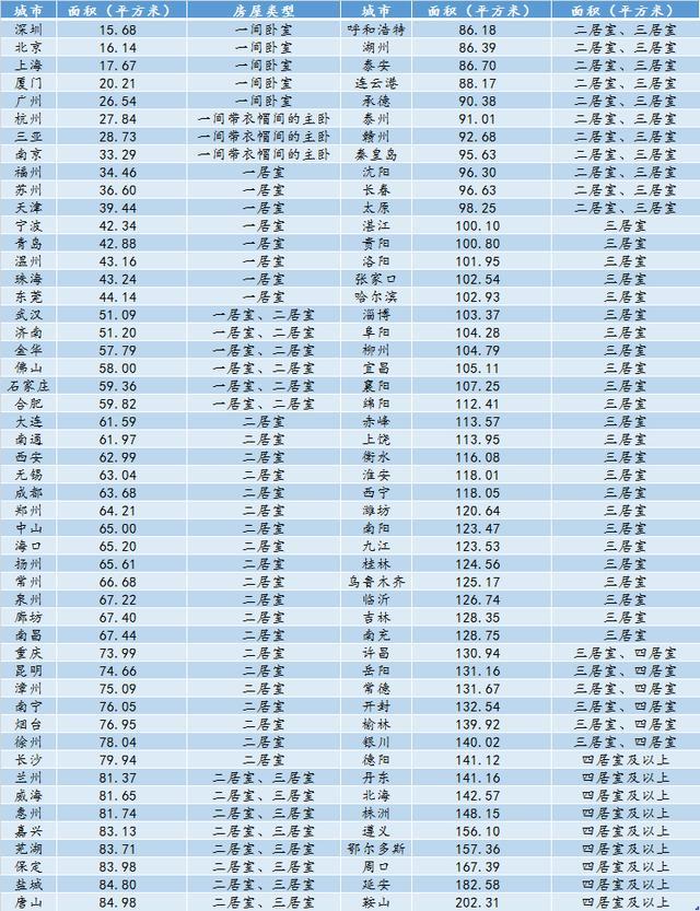 100万在国内能买到哪种房子？一二线PK三四线，数据看了让人心塞