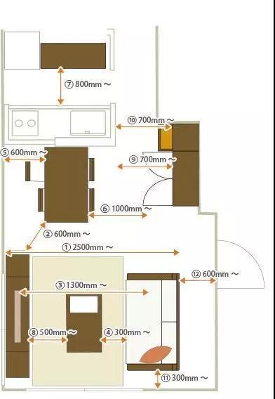 装修科普说：这有史上最全的家具尺寸和布局方案了