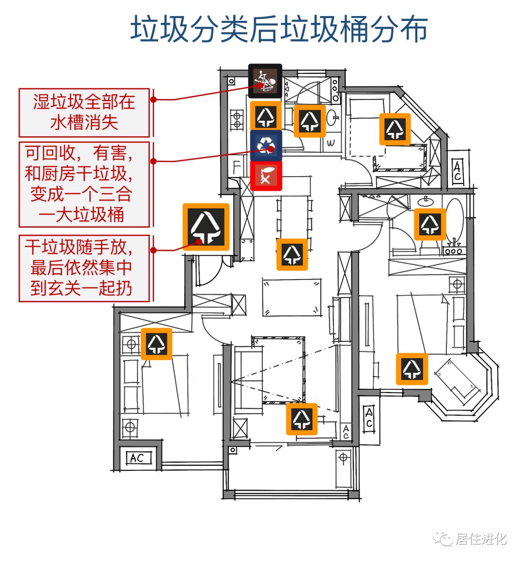 解决垃圾分类烦恼,这一篇就够了