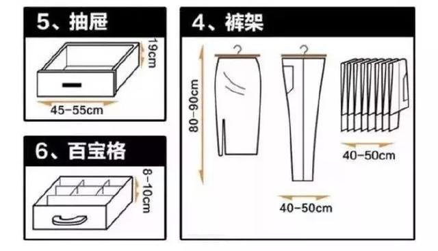 这是我见过最全面的衣帽间设计，5㎡空间就足够了，小户型也能装