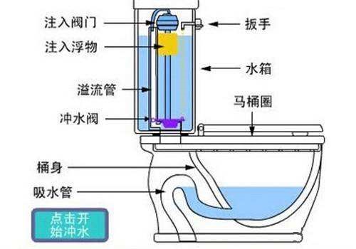 有人收买孕妈妈尿液12元公斤专家：可用于验孕试纸和制药