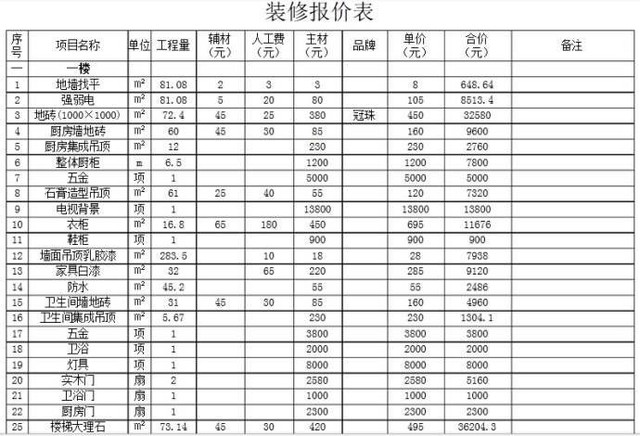 装修报价表