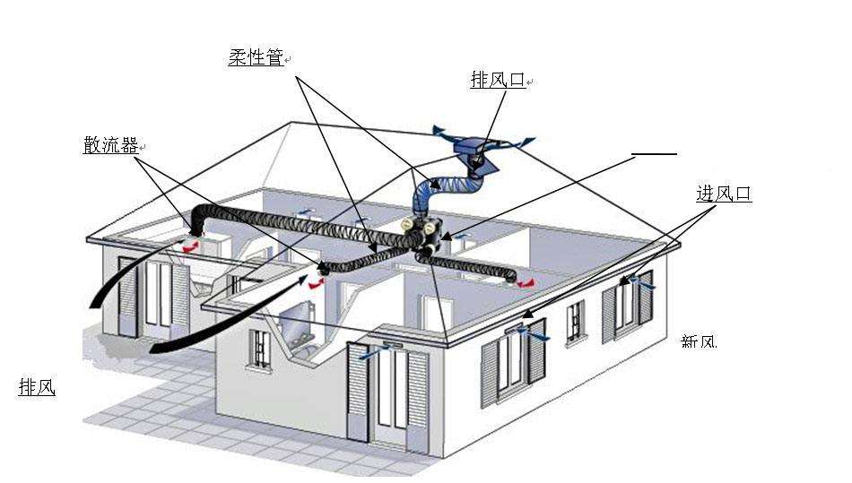 新风系统.jpg