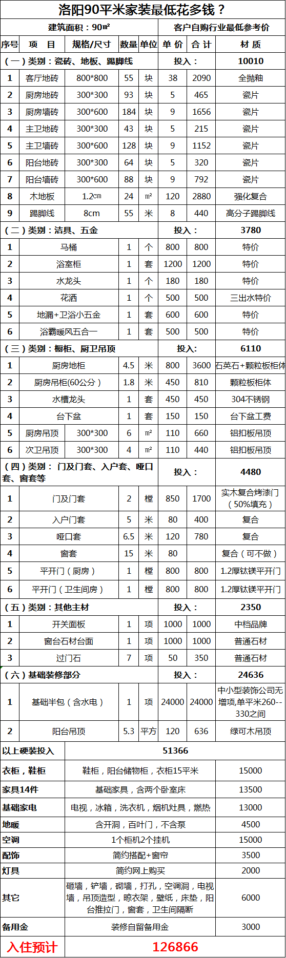 90平米自装入住费用表.png