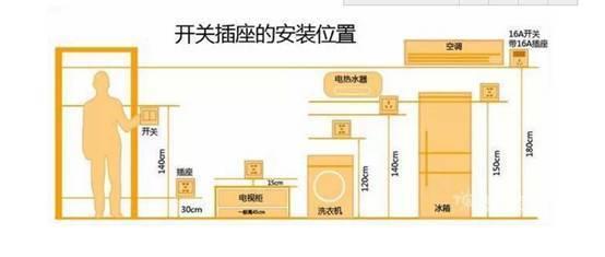 装修最全的小知识、小窍门，我都给你一锅端了