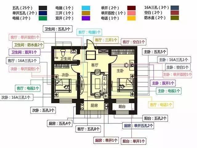 装修四大核心要点，让你的装修轻松搞定