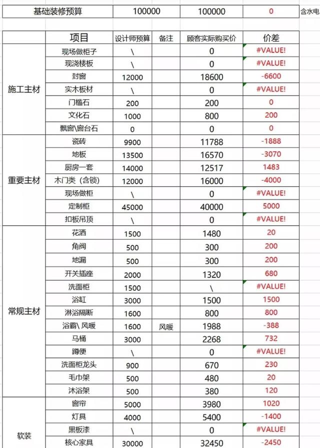 准备装修的你，这些要点一定得注意！