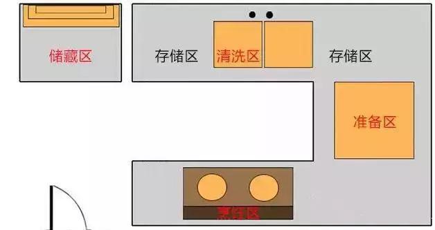 返工3次总结：厨房装修这8处太容易犯错！我已被坑得头破血流