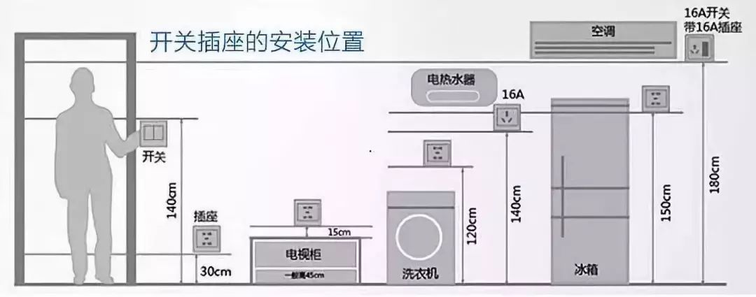 家里插座总是不够用看看别人都是怎么装的