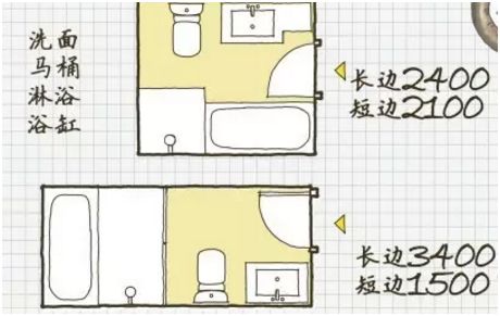 衛生間裝修你需要知道的事——衛生間大小及格局_裝