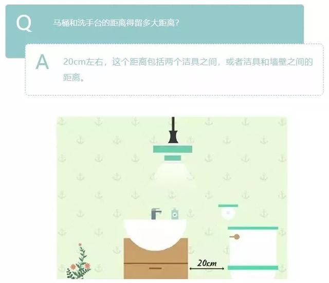 卫生间装修知识盲点，不说你知道吗？